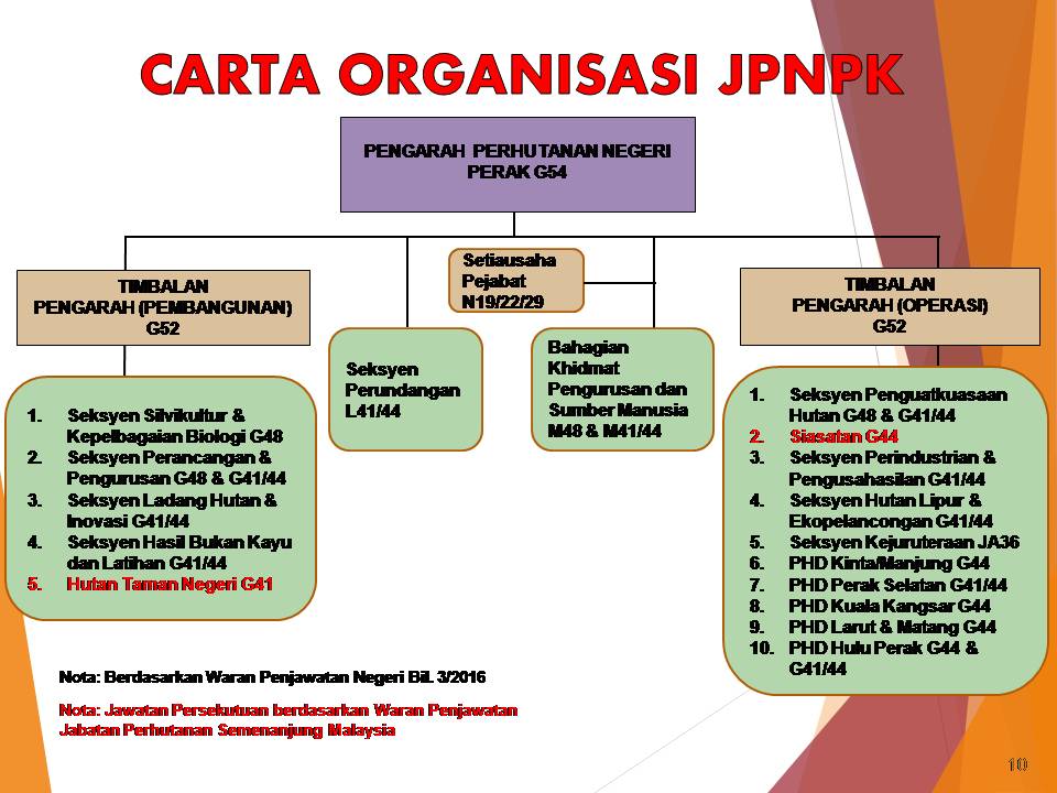 carta